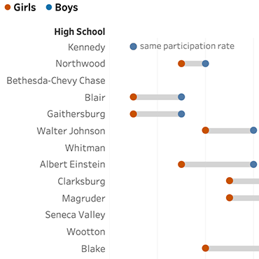 Gender Equity in Montgomery County Public Schools Athletics